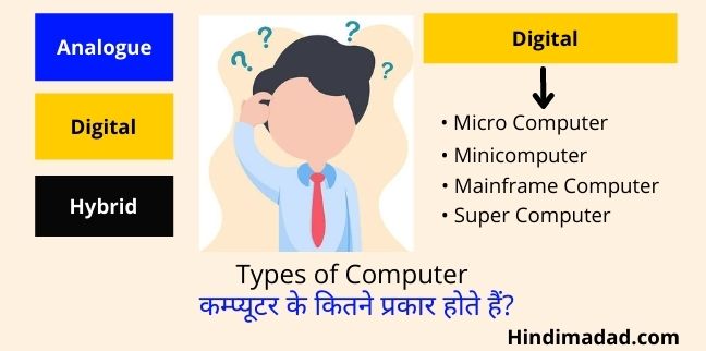 Types of Computer in Hindi, Computer ke prakar, Computer kitne prakar ke hote hai